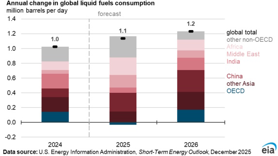 Заседание ФРС в центре внимания сырьевых рынков